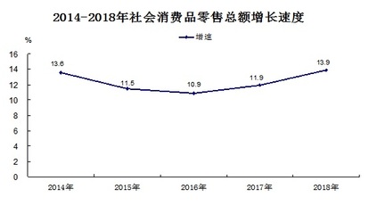 2018年橫縣化妝品零售市場發展狀況分析