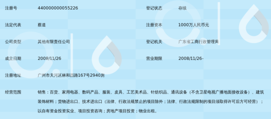 廣東優粵誠貿易 深耕化妝品零售，把握市場新機遇